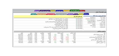 درج نماد بیمه اتكایی آوای پارس در بازار پایه فرابورس